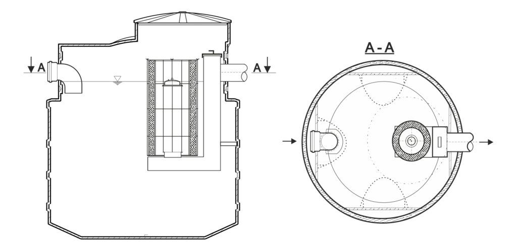 Separator koalescencyjny z osadnikiem ECO II PE