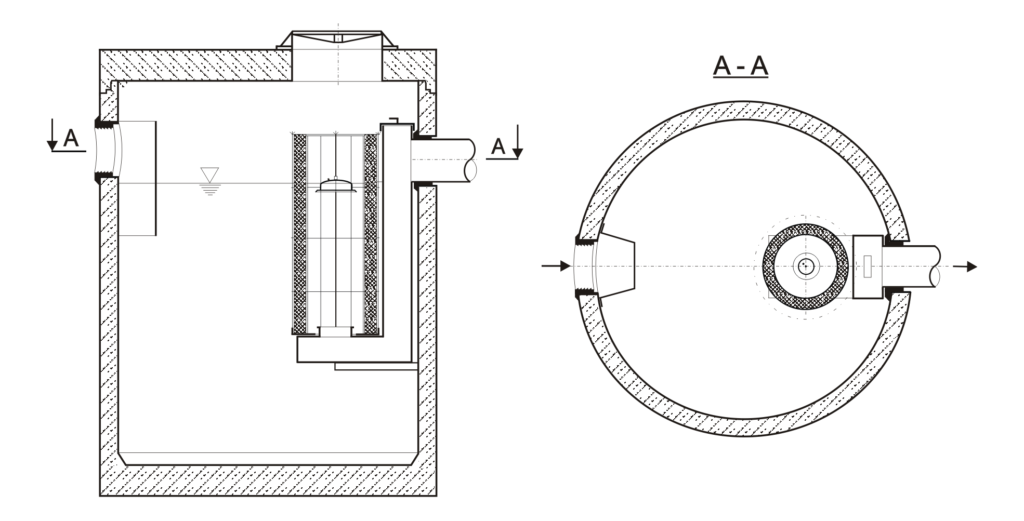 Separator koalescencyjny z osadnikiem ECO II (podstawa okrągła)