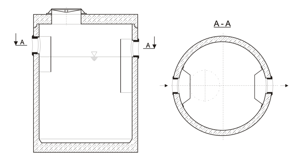Separator tłuszczu STC (podstawa okrągła)